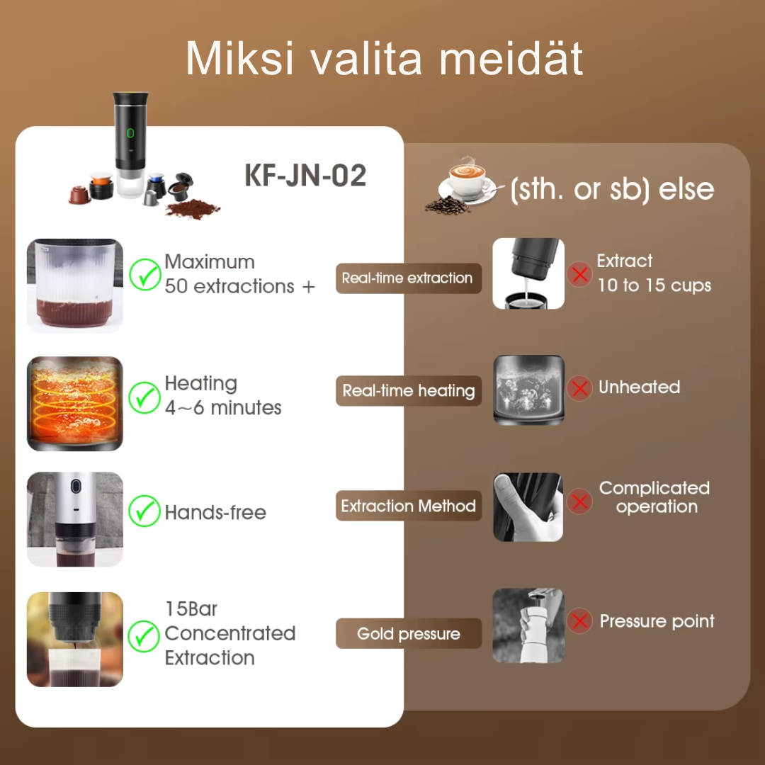 Kannettava kahvinkeitin